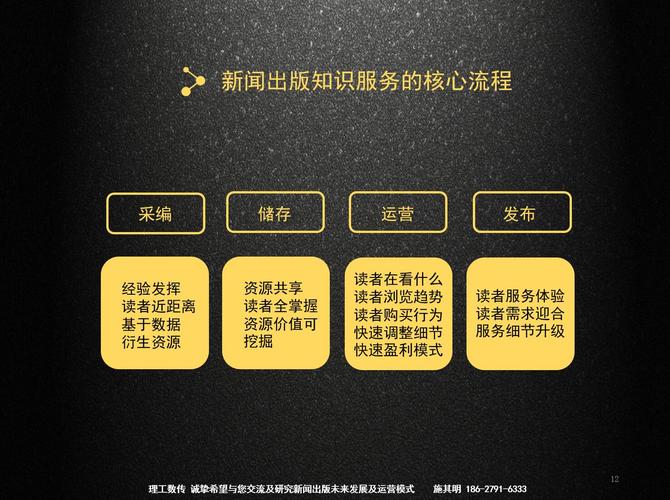 新闻出版数字内容服务
