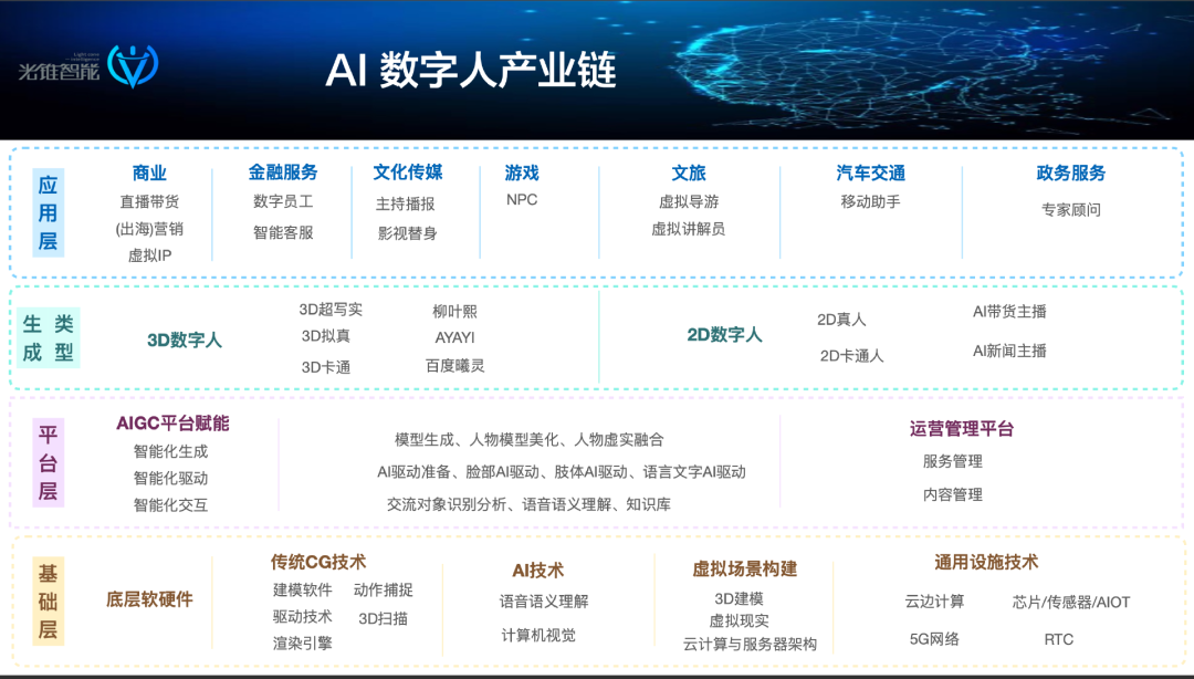 数字人的AB面:在元宇宙中过气,在AIGC中重生