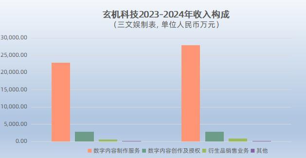 年利润6800万元,玄机科技离上市又近一步