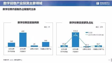 《数字创意产业投资热点报告》揭示最新产业格局